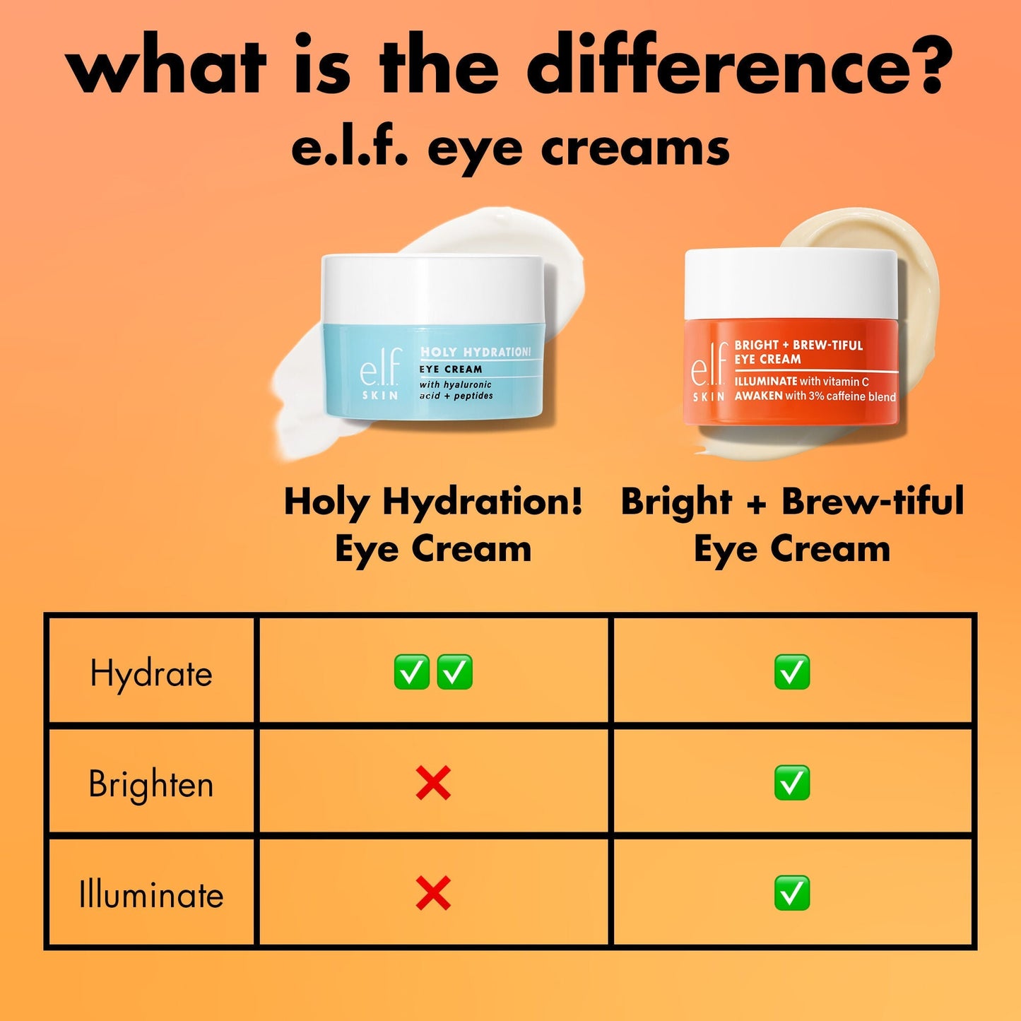 bright-brew-tiful-eye-cream-v4 0226_BBEC_Comparison_4e7743aa-2b84-4efa-bebb-c97e2685ab8f.jpg