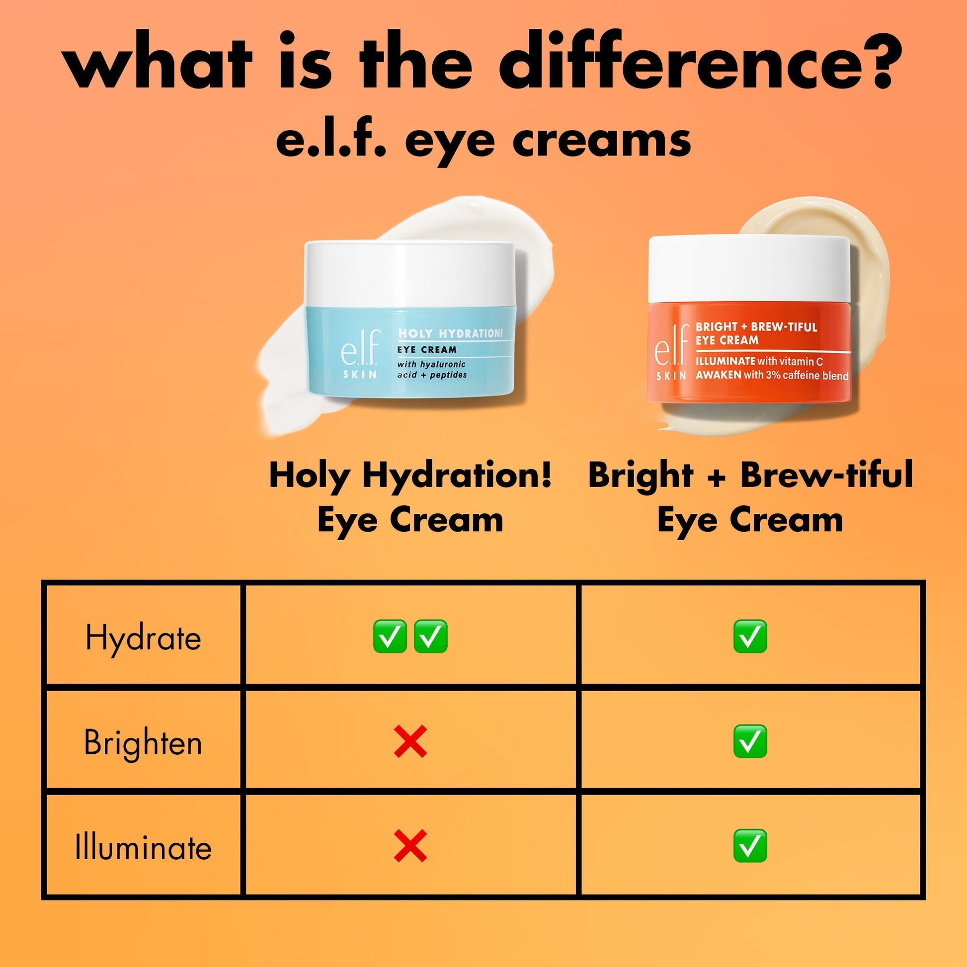 bright-brew-tiful-eye-cream-v4 0226_BBEC_Comparison_4e7743aa-2b84-4efa-bebb-c97e2685ab8f.jpg