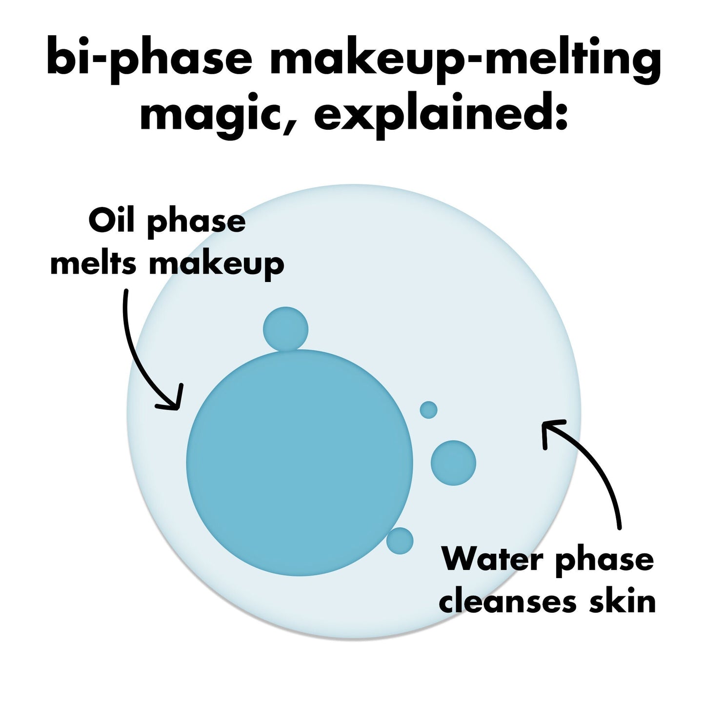 holy-hydration-e-l-f-off-makeup-remover-y8 0326_EDU_ELFOFF_MAKEUPREMOVER_Explainer.jpg