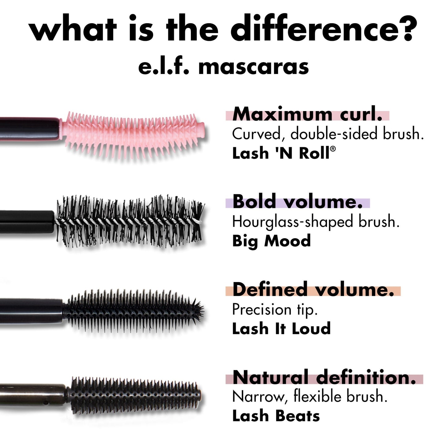 lash-n-roll-mascara-r9 0326_EDU_LashNRollMascara_Comparison.jpg