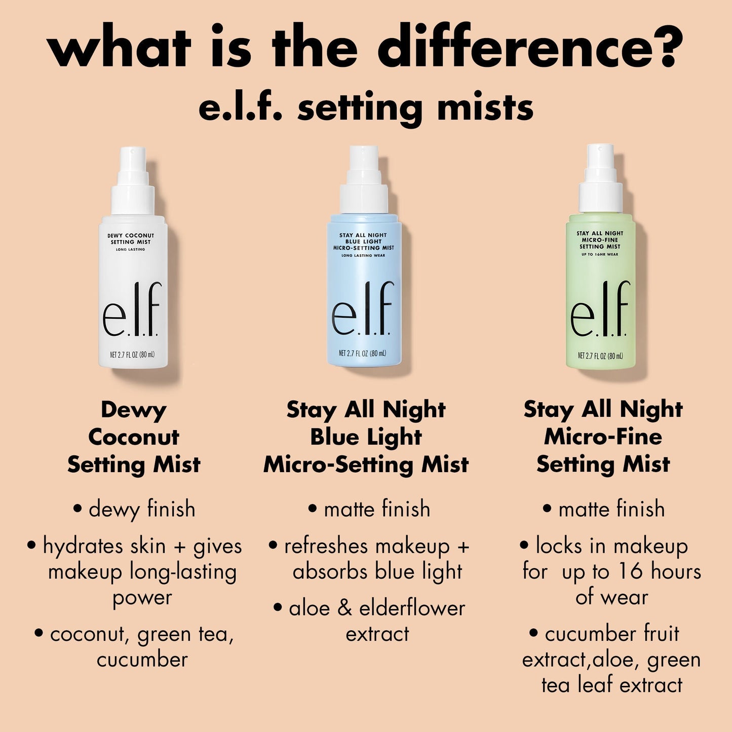 stay-all-night-micro-fine-setting-mist-s0 0326_EDU_StayAllNight_Comparison.jpg