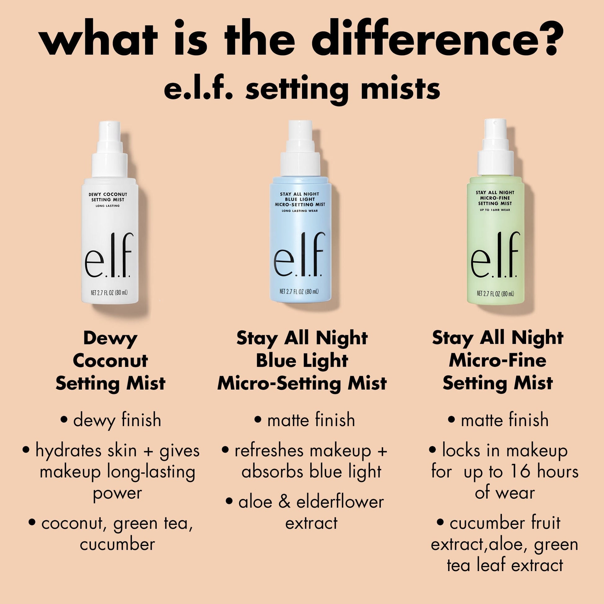 stay-all-night-micro-fine-setting-mist-s0 0326_EDU_StayAllNight_Comparison.jpg