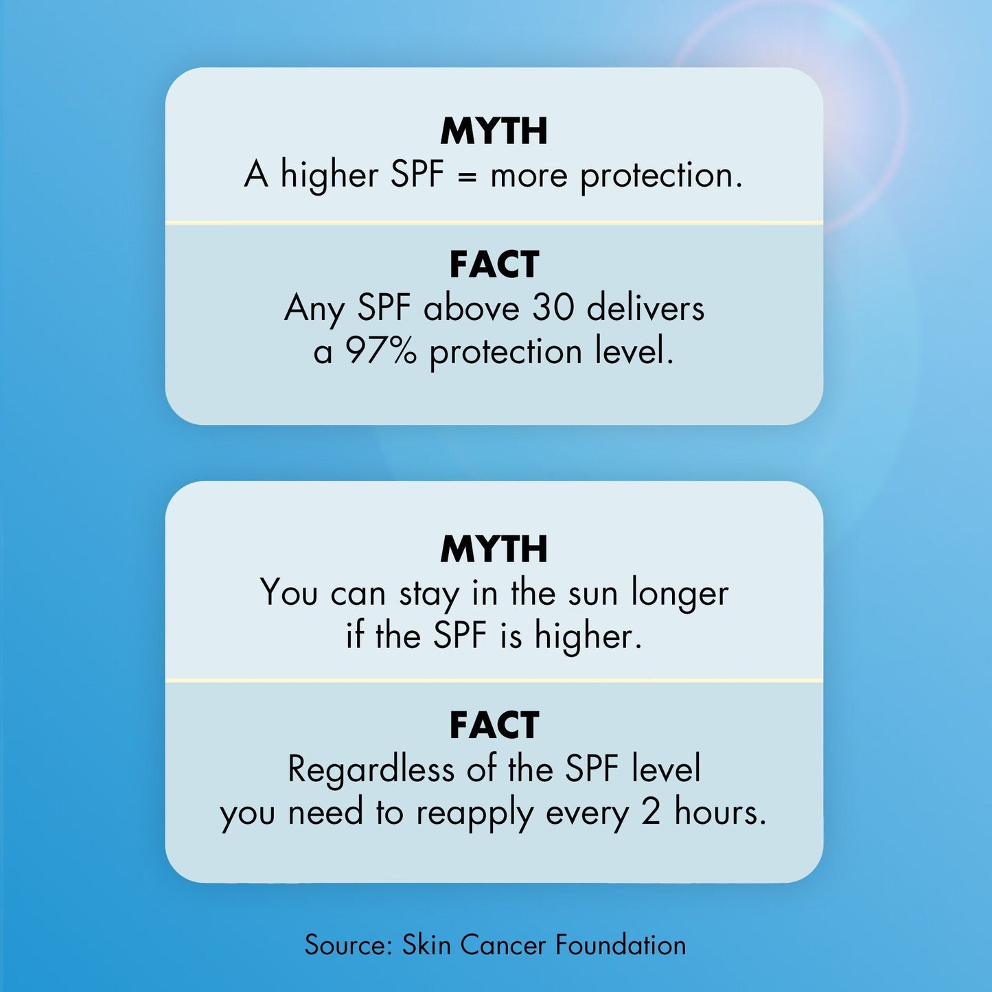 suntouchable-invisible-sunscreen-spf-35-j7 0623_EDUCATION_NEWARRIVALS_INVISIBLESUN_MYTHBUSTERS.jpg