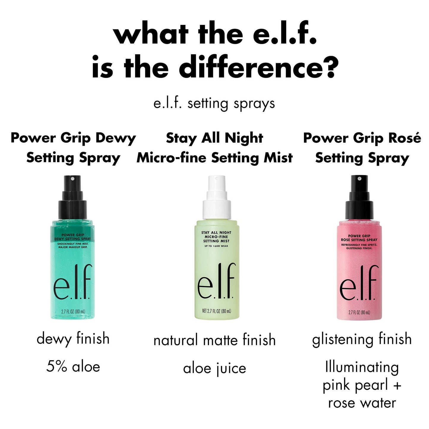 power-grip-rose-setting-spray-y5 FA26_EDU_ROSESETTINGSPRAY_WHAT_E2_80_99S_THE_DIFFERENCE.jpg